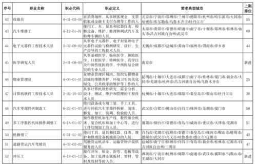 官宣 這100個職業最缺人，計算機系統集成位列第一